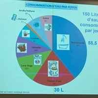 Atelier CMJ - Diagramme