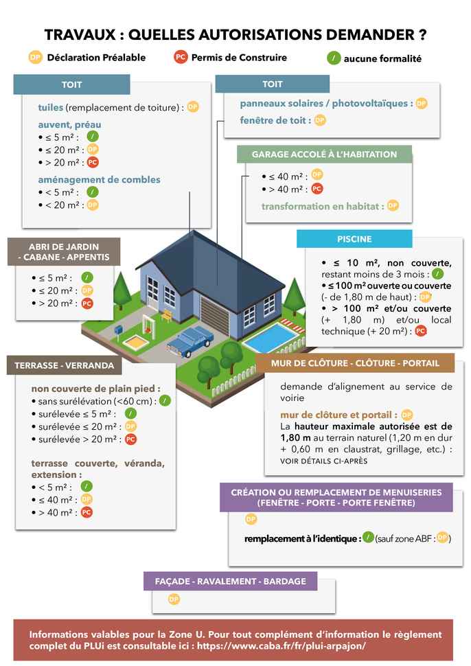 rappel urba